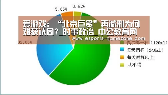 爱游戏:“北京巨贪”再减刑为何难获认同?_时事政治_中公教育网(图4) 爱游戏平台