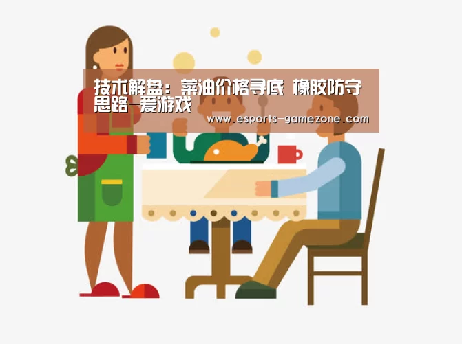 技术解盘:菜油价格寻底 橡胶防守思路-爱游戏(图3) 爱游戏平台