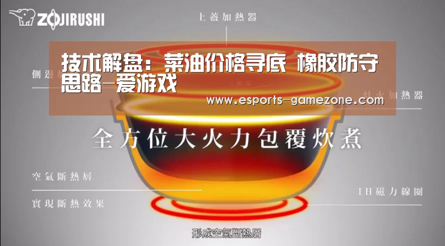技术解盘:菜油价格寻底 橡胶防守思路-爱游戏(图4) 爱游戏直播