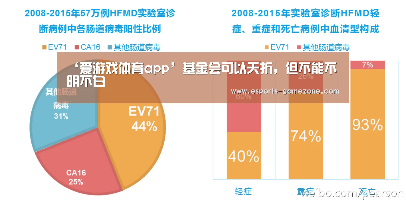 ‘爱游戏体育app’基金会可以夭折,但不能不明不白(图1) 爱游戏直播